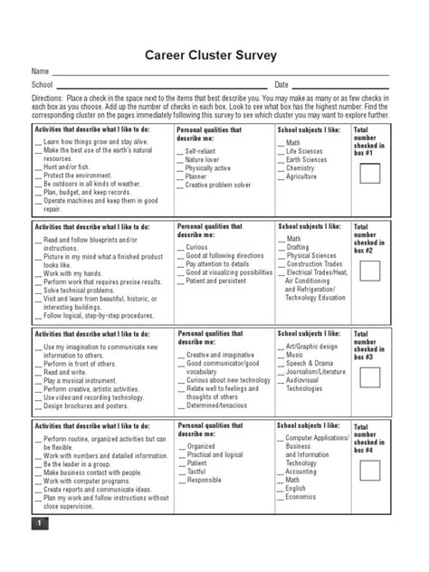 Career Cluster Inventory