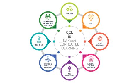 Career Connected Learning