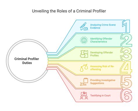 Career Criminal Meaning