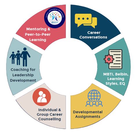 Career Development Events