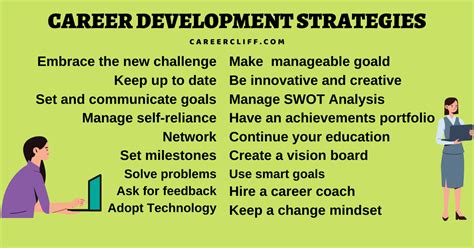 Career Development Strategies