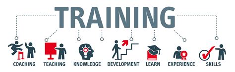 Career Development Training