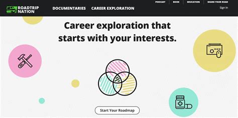 Career Exploration Websites