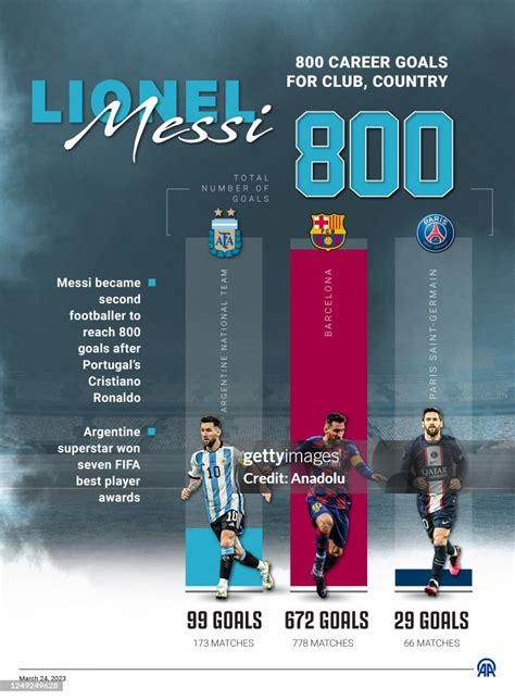 Career Goals Of Messi