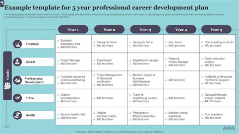 Career Growth Plan