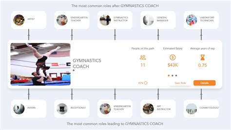 Career Gymnastics Coach