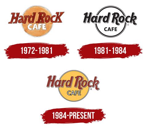 Career Hard Rock Cafe