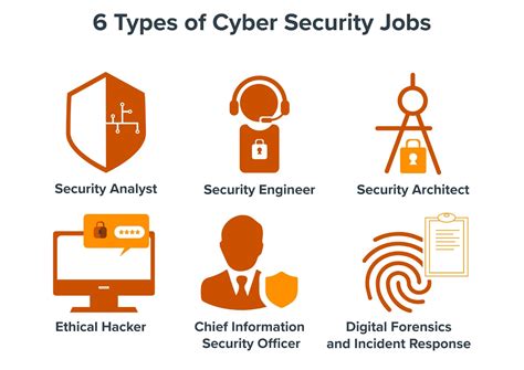 Career In Cyber Security