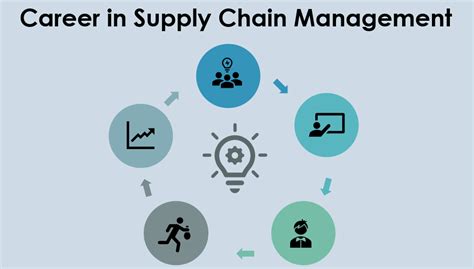 Career In Supply Chain Management