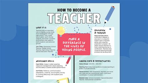 Career In Teaching