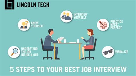Career Interview Tips