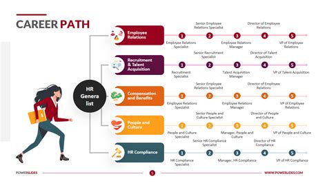 Career Journey Map