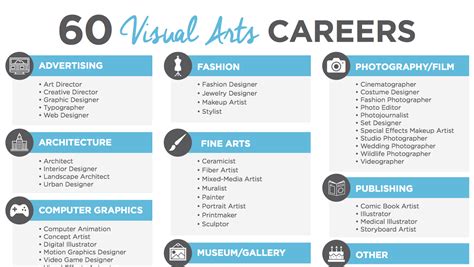 Career Opportunities In Visual Arts