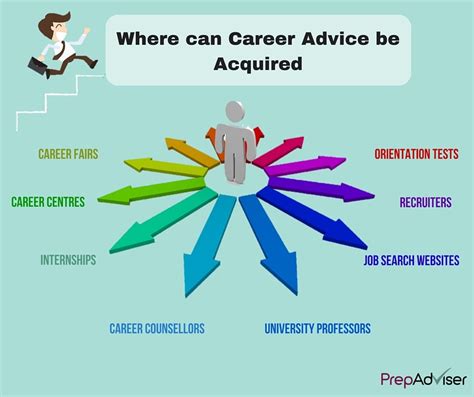 Career Oriented Meaning