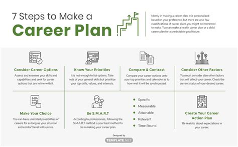 Career Plan Template