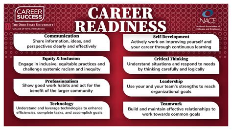 Career Readiness Curriculum