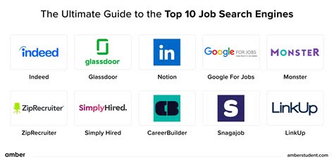 Career Search Engines