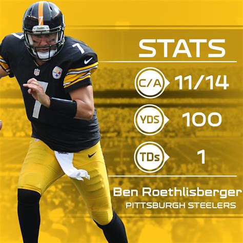 Career Stats Ben Roethlisberger