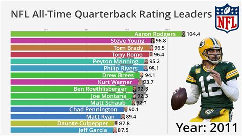 Career Stats Nfl Quarterbacks