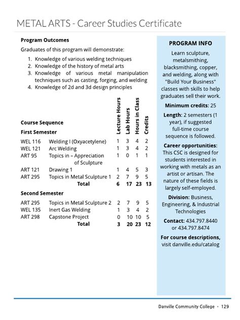Career Studies Certificate