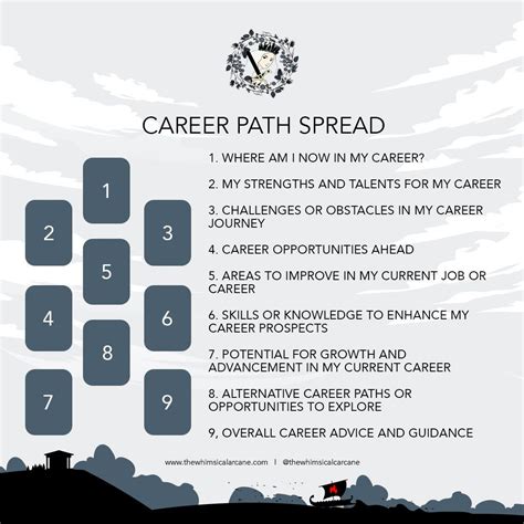 Career Tarot Reading