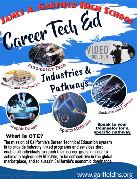 Career Tech Ed