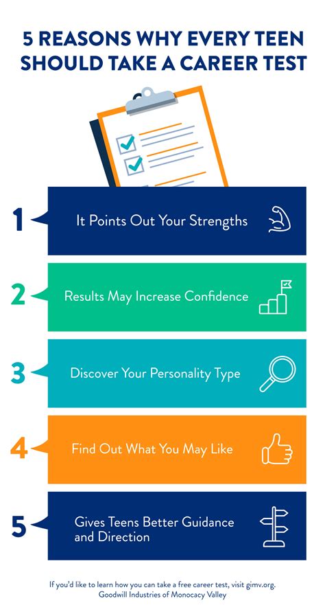 Career Test For Adults