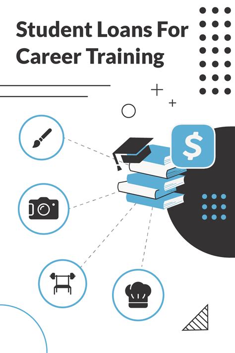 Career Training Loans