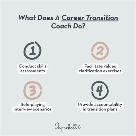 Career Transition Coach