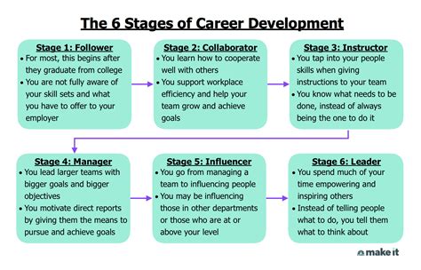 Career development path