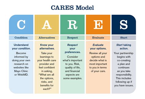 Cares Template