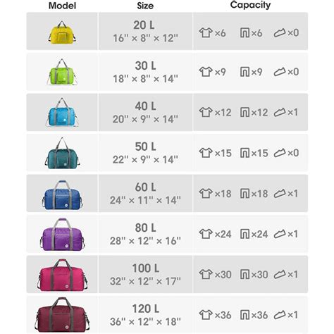 Carry On Duffel Bag Size Chart