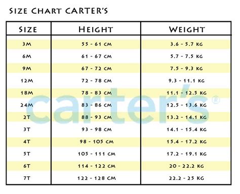 Carters Sizing Chart By Weight