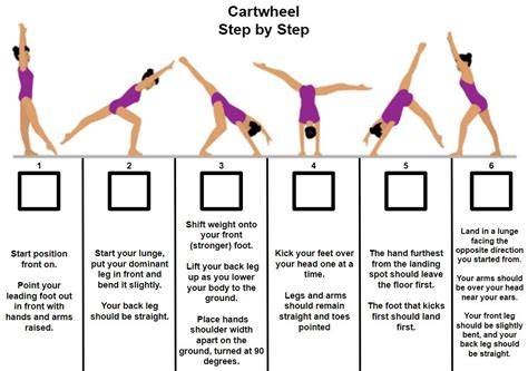 Cartwheel in Gymnastics