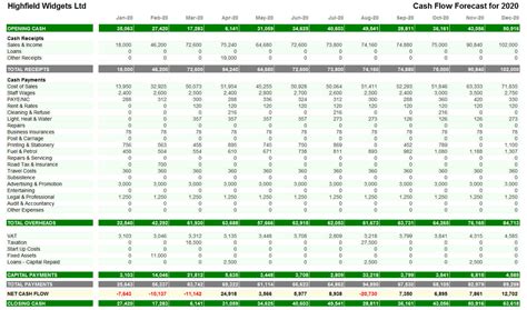 Cash Flow Spreadsheet Template