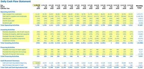 Cash Flow Template Excel