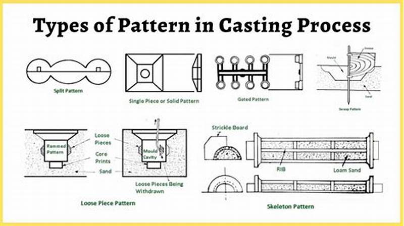 Casting Pattern Design