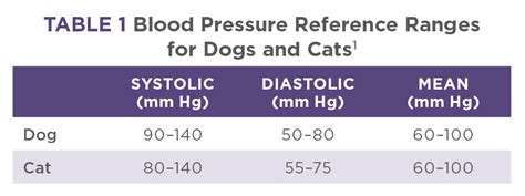 Cat Blood Pressure Chart