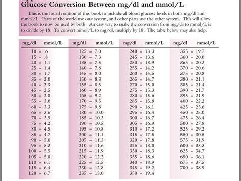 Cat Blood Sugar Levels Chart