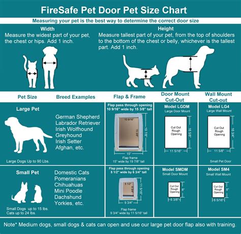 Cat Door Size Chart
