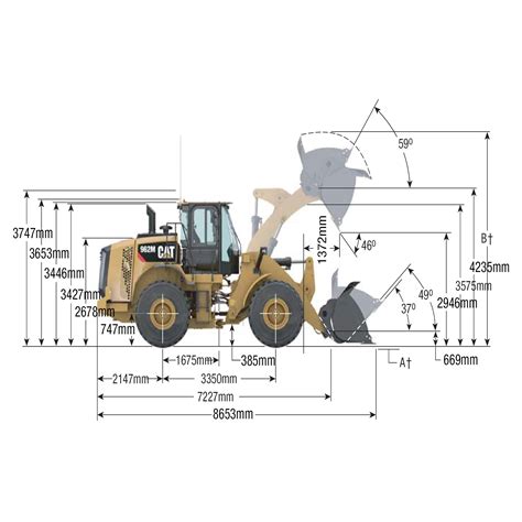 Cat Loader Size Chart