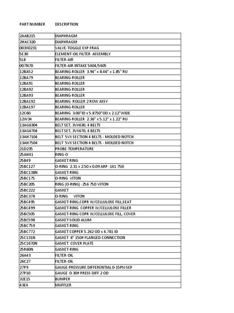 Catalog/6 Part Number Specifications