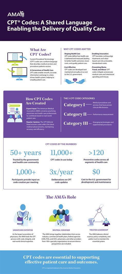 Catalog Ama Assn Org Cpt Search