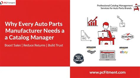 Catalog Manager Jobs