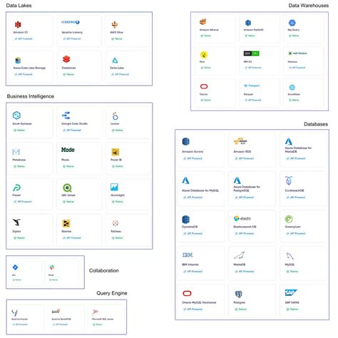 Catalog Start With Different Db Name