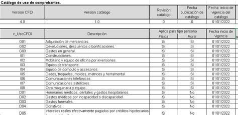 Catalogo C_usocfdi Version 4.0