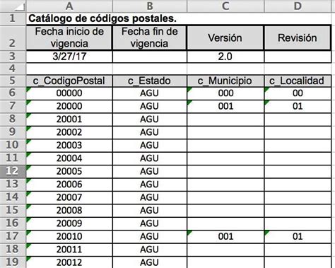 Catalogo De Codigos Postales Sat Excel