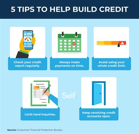 Catalogs That Help Build Credit