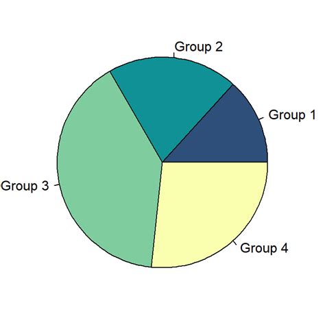 Categorical Data Pie Chart