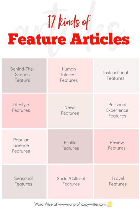 Category Featured Articles